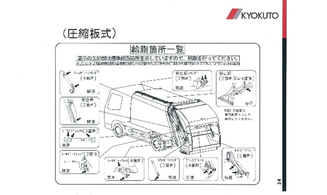 写真：給脂箇所一覧