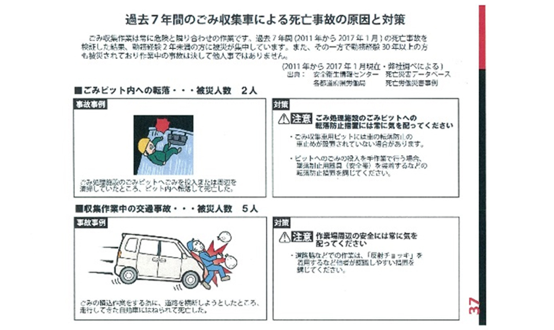 写真：過去7年間のごみ収集率による死亡事故の原因と対策